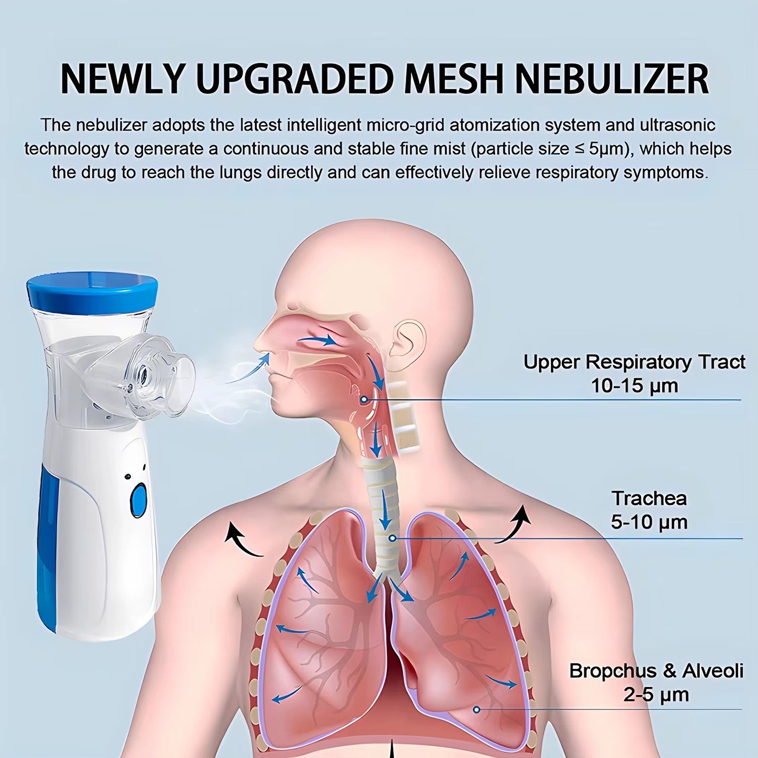 Portable mini mesh nebulizer plug in play cell operated - Image 9